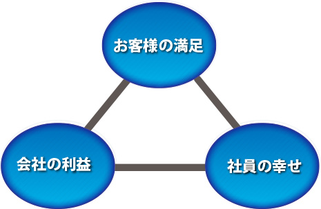 アサヒダイテックの目指すもの